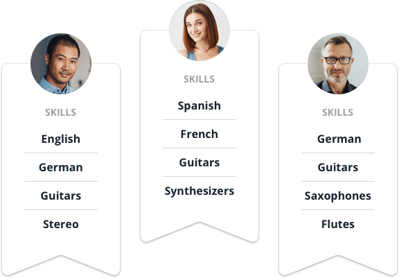 O recurso de Habilidades do Operator do software Userlike live chat mostrado com três Operators de chat com...